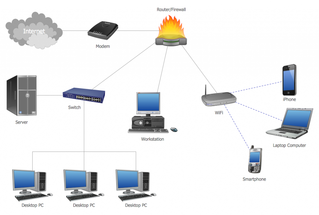 Systems & Processes – D